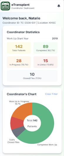 Coordinator Dashboard
