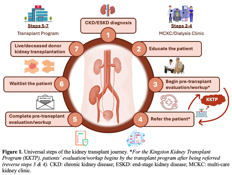 eTransplant Journey